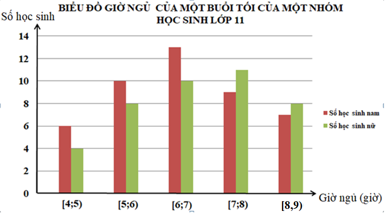 Hình minh họa câu hỏi